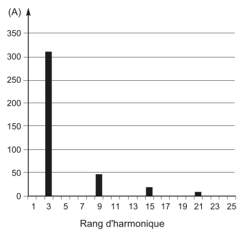 rencontres du non lineaire